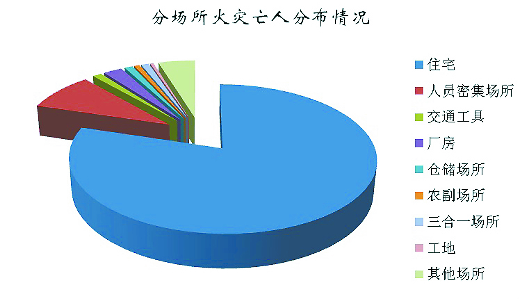 數(shù)說2018年全國(guó)火災(zāi)及出警情況